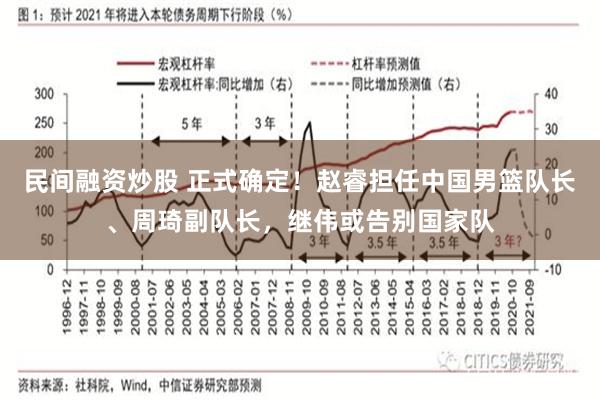 民间融资炒股 正式确定！赵睿担任中国男篮队长、周琦副队长，继伟或告别国家队