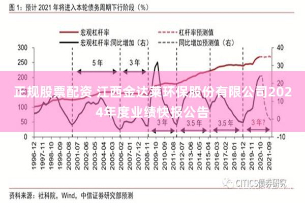 正规股票配资 江西金达莱环保股份有限公司2024年度业绩快报公告