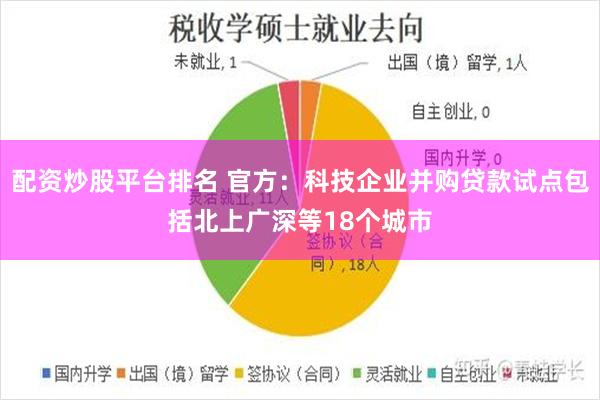 配资炒股平台排名 官方：科技企业并购贷款试点包括北上广深等18个城市